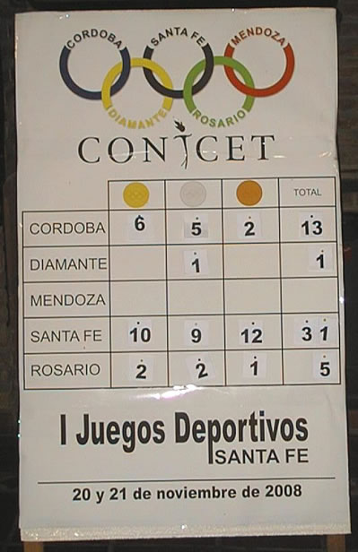 Medallero Juegos Deportivos del CONICET